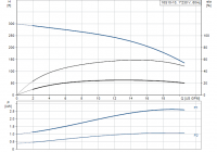 Grundfos_16S10-10_curve_ft_gpm.png