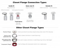 Closet flange connection types.jpg