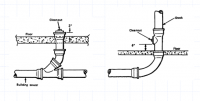 Clean out location for this plumbing configuration | Terry Love ...