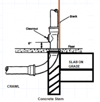 Clean out location for this plumbing configuration | Terry Love ...