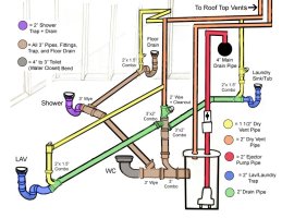 1 NEW Plumbing DWV Diagram (Floor Drain Z+Lav +Laundry Tub Vent+Separate Basin Vent).jpg