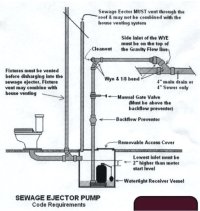 4 Sewage Ejector Pump Code Requirements.JPG