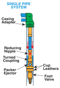 deepwelljet-single pipe.png