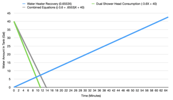 Water Heater Depletion.png
