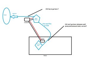 Pond Well Water Flow.jpg