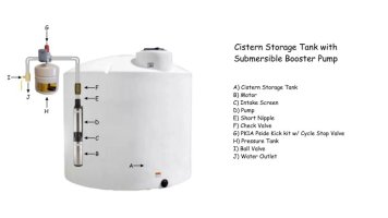 Cistern Storage Tank with Submersible Booster Pump.jpeg
