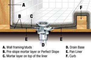 Shower_Install_Diagram-1199441512.jpg