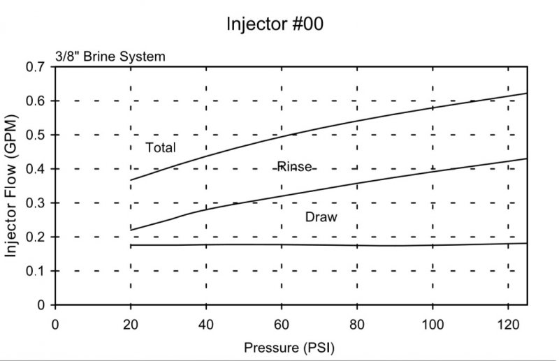 00 injector chart.jpg