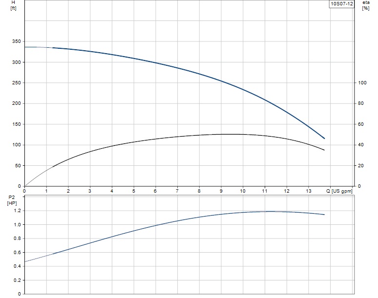 10S07-12 curve.jpg
