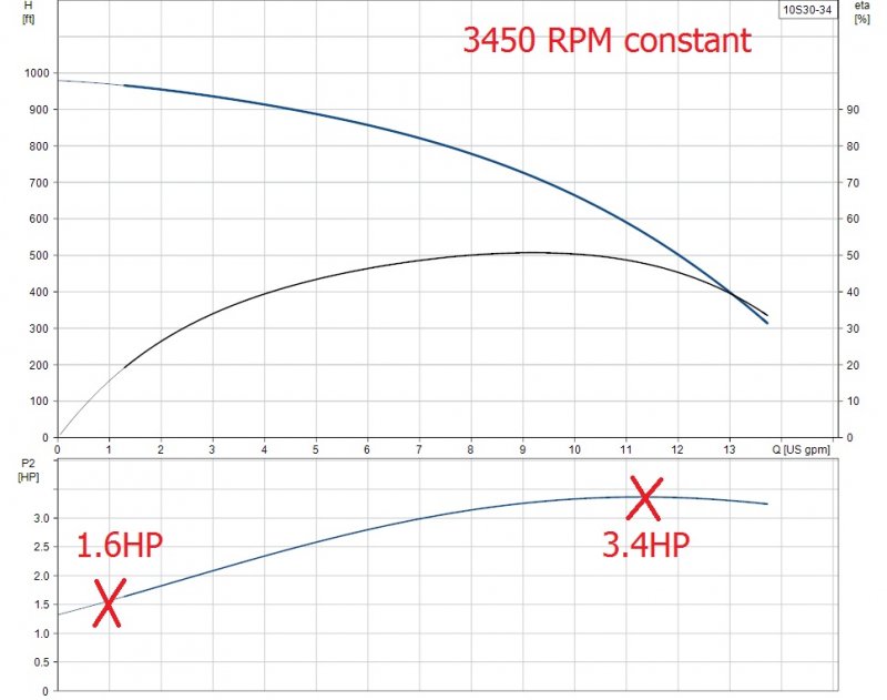10S30 curve with HP.jpg