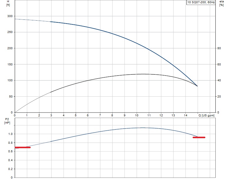 10SQ07-200 curve.jpg