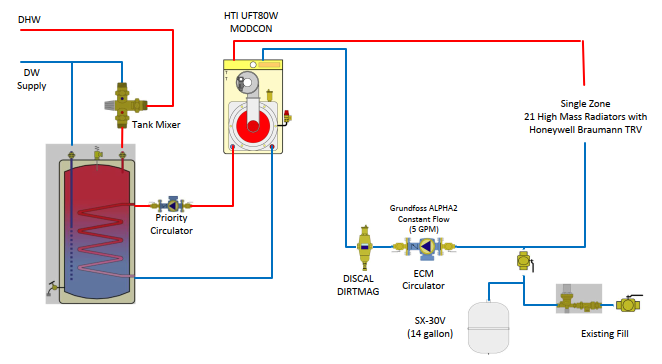 620 Lewis Hydronics Design - HTP UFT Single Zone Primary.PNG