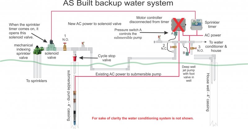 Can a cycle stop valve damage a pump? | Terry Love ... sprinkler valve wiring diagram 