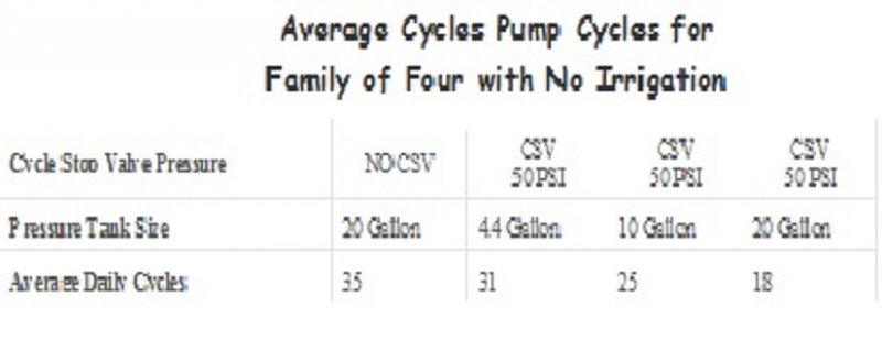 Average Cycles Per Day.jpg