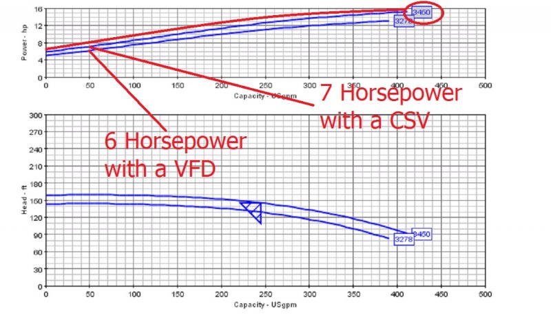 B2.5 CSV verses VFD.jpg