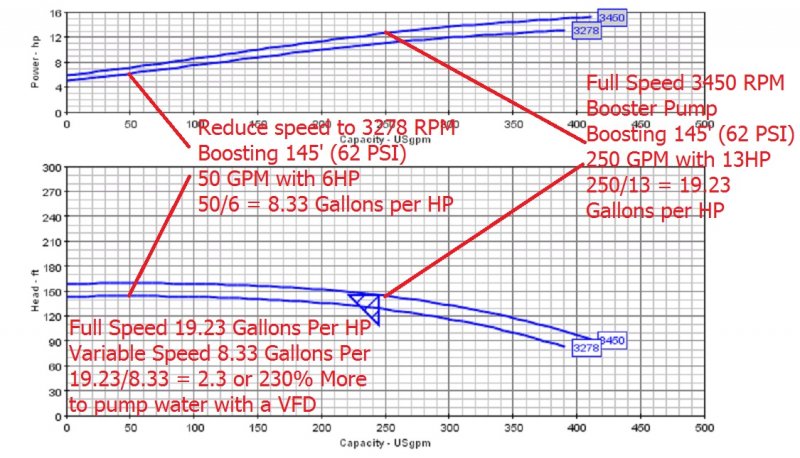 B2.5 Variable speed calculations.jpg