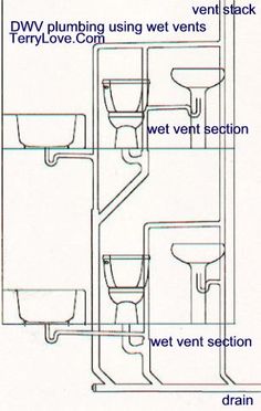 b8cf74f4c24095a7de2c1dd3f0a26398--pex-plumbing-bathroom-plumbing.jpg