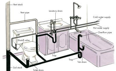 Bathroom-Plumbing-System.jpg