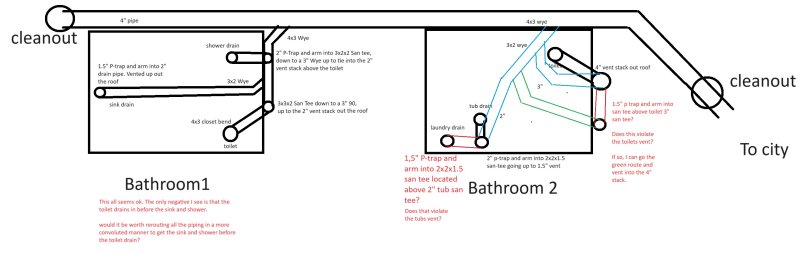 bathrooms2.jpg