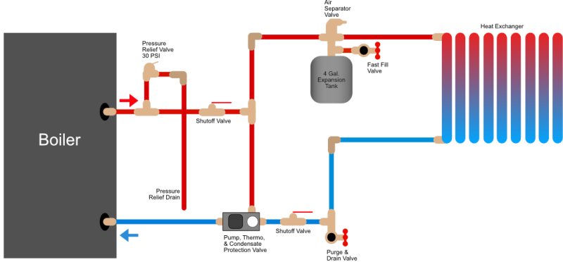 Boiler_Layout.jpg