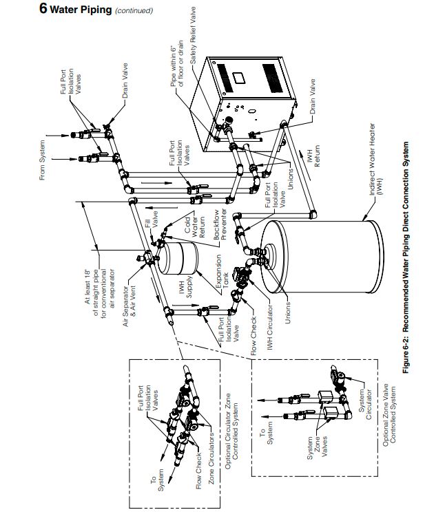 Burnham Series 2E Piping.JPG