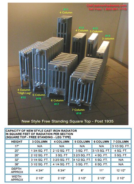 Radiator Sizing Chart