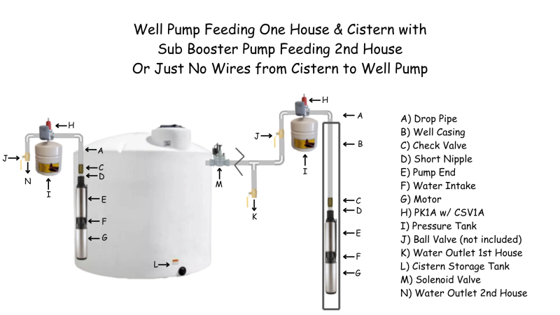 Cistern Storage Tank with Submersible Booster Pump 2 Homes.png