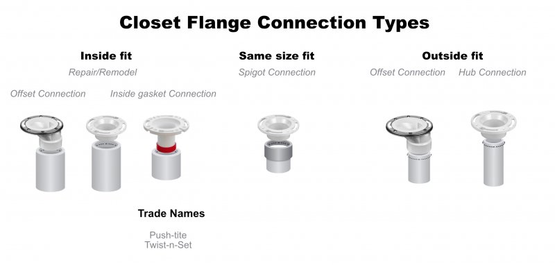 Closet flange connection types.jpg