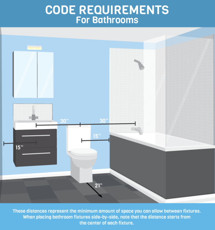code-requirements-for-bathrooms.png