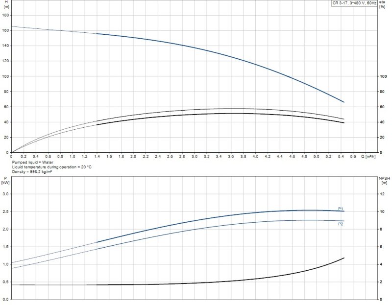 CR3-17 curve jpeg.jpg