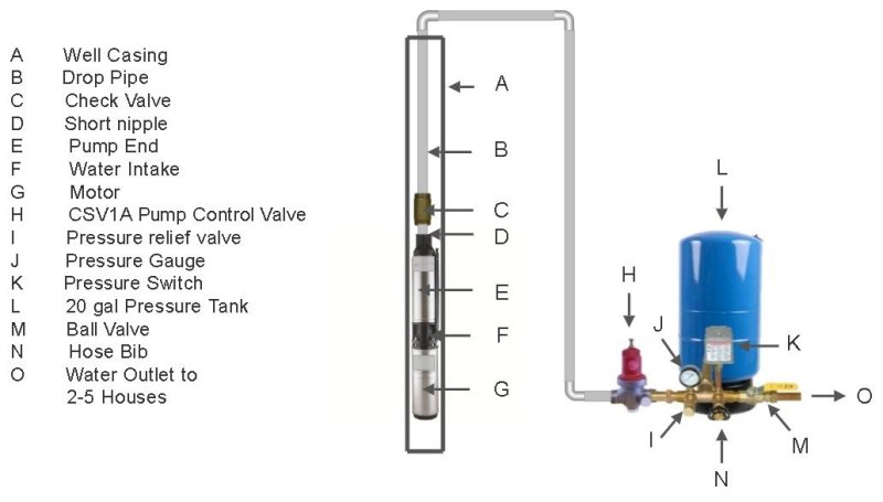 CSV1A 20 gal tank cross.jpg