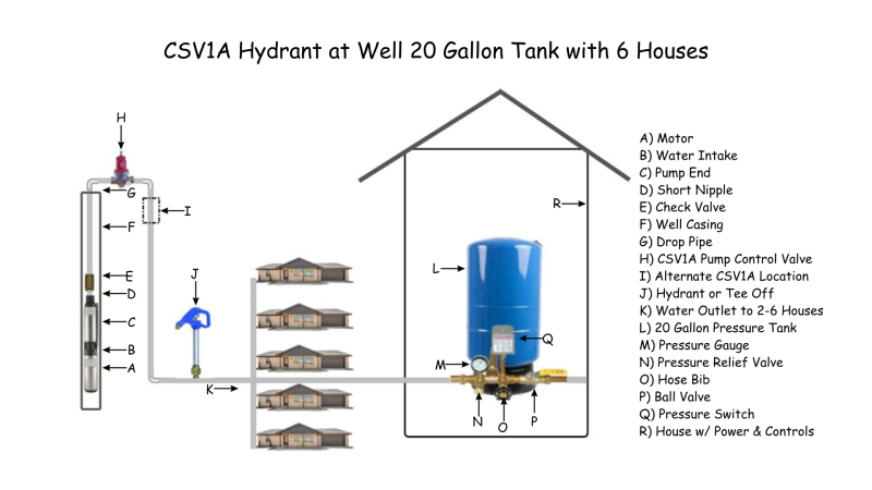 CSV1A hydrant at well 20 gallon tank with 6 houses.png