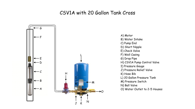CSV1A with 20 gallon tank cross.png