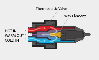 delta-left-thermostatic-valve.jpg