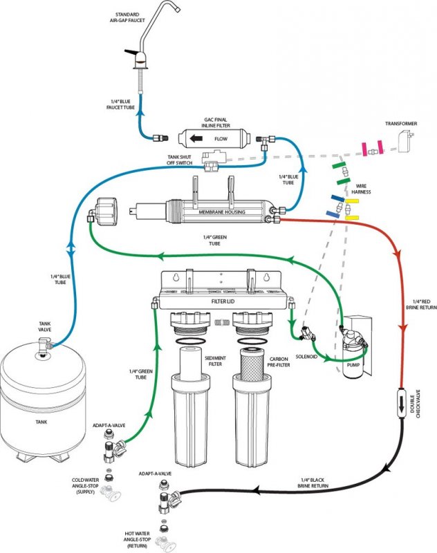 Diagram_ZeroWaste_System_3_1024x1024.jpg