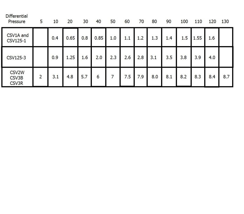 Differential Pressure chart.jpg