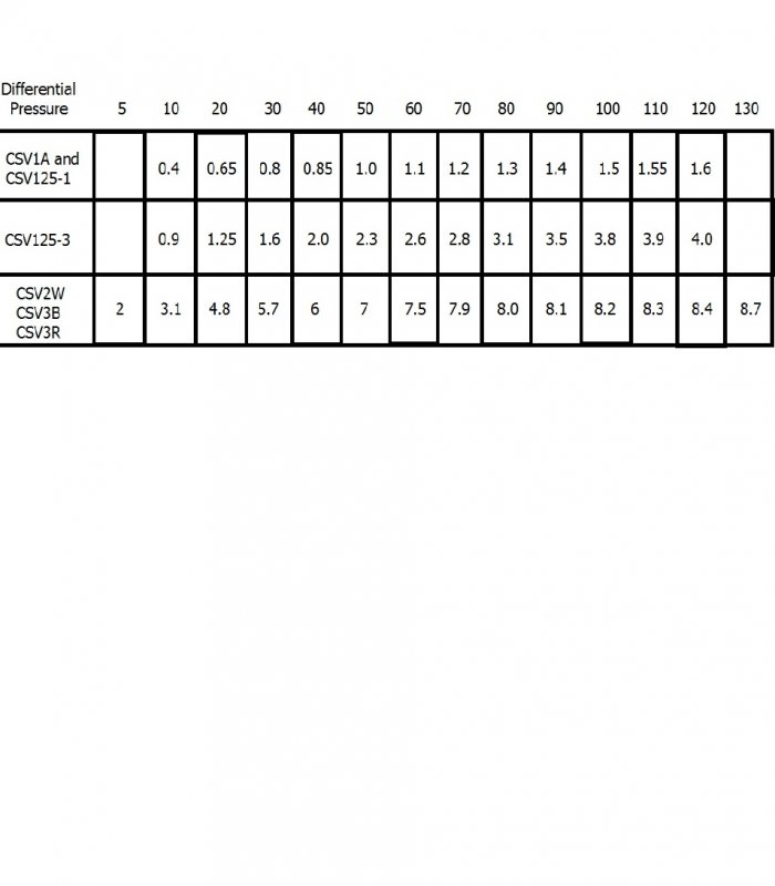 Differential Pressure chart right.jpg