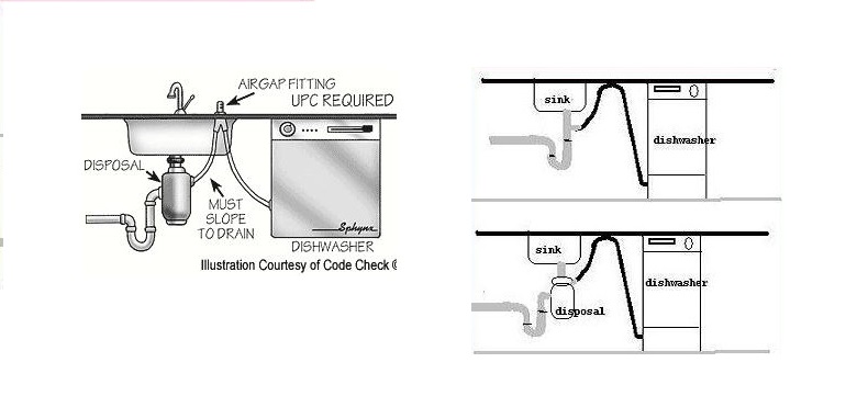 dishwasher high loop.jpg