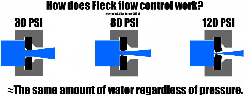 DLFC1 Flow Control.jpg