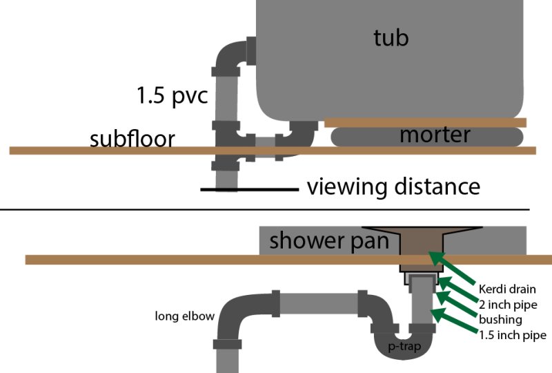 Tub snake not doing anything, am I not doing it right? -   Community Forums