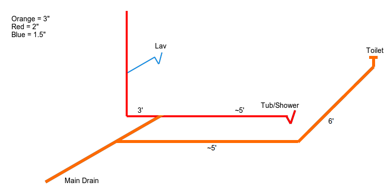 DRAINAGE_WHOLE_SYSTEM_WET_VENT_NEW.png