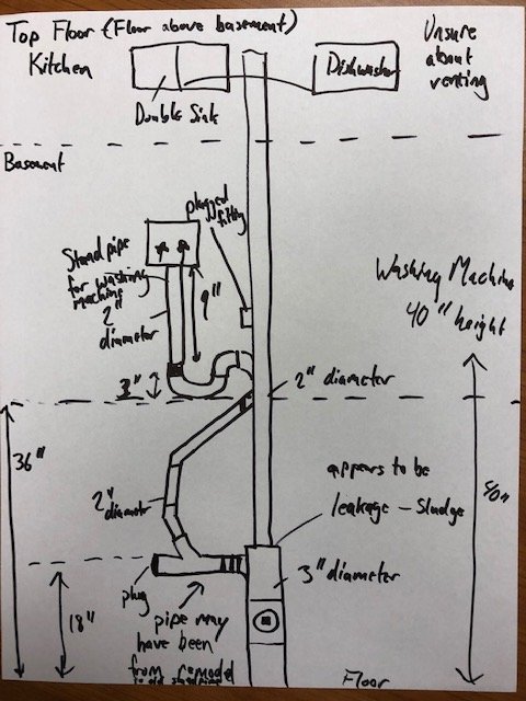 Drainpipe diagram.jpg