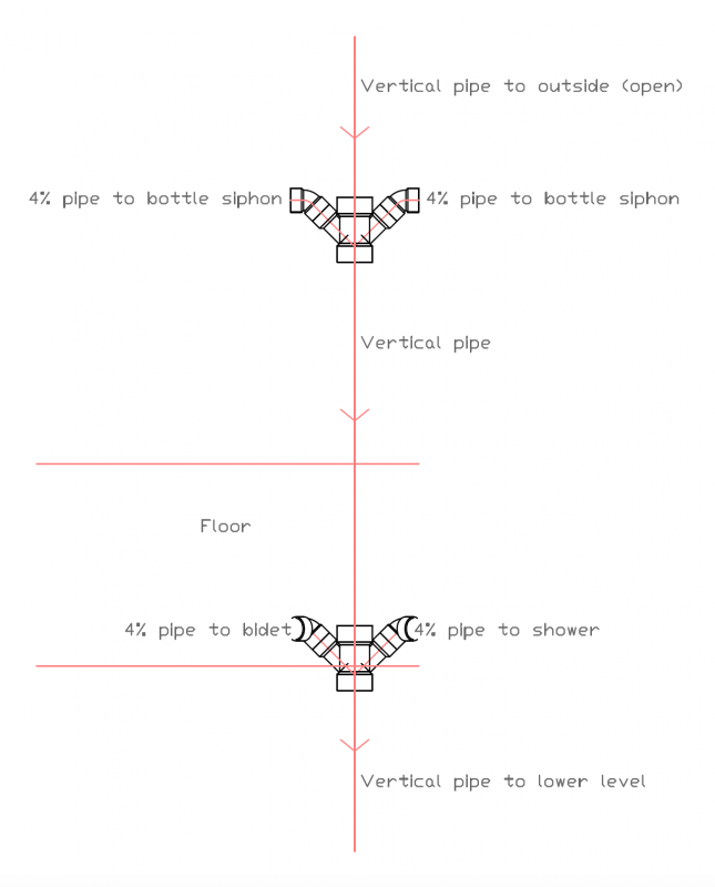 Bathroom plumbing advice | Terry Love Plumbing Advice & Remodel DIY ...