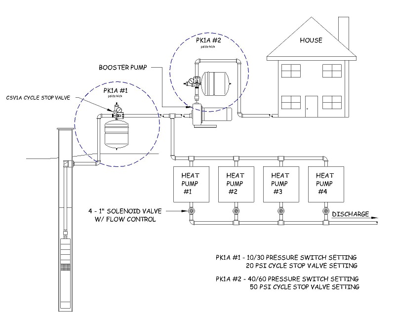 DUAL PUMP_HEAT PUMP-HOUSE SUPPLY.jpg