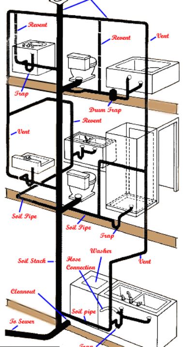 two story wet vents Terry Love Plumbing Advice Remodel 