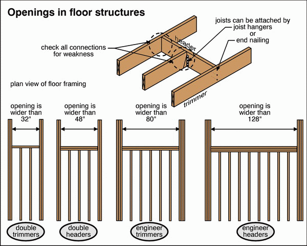 floor openings.gif