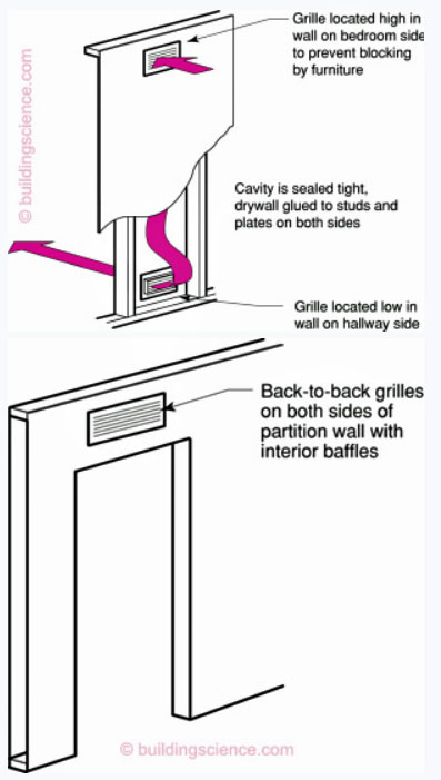 hvac-return-air-dana-01.jpg