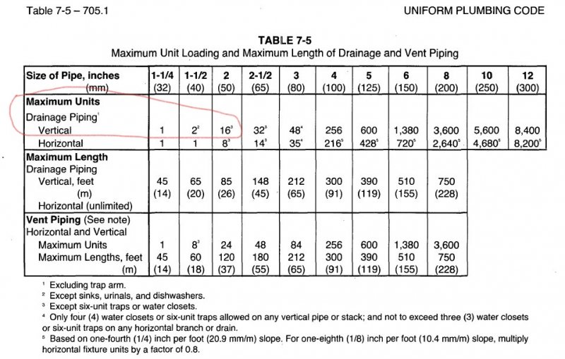 InkedUPC Table 7-5.jpg