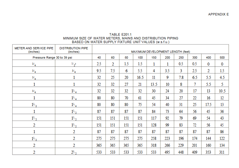 IPC2009_Table E201.1 -800x600.PNG