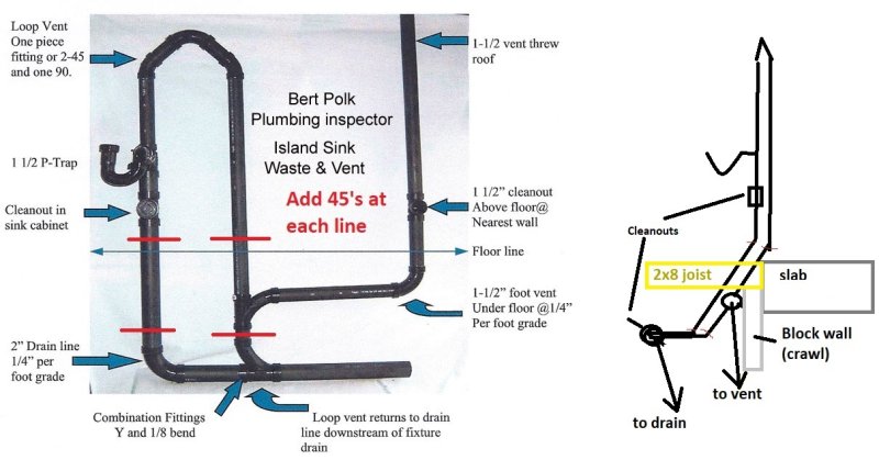 island_sink_bert_polk terrible drawing.jpg